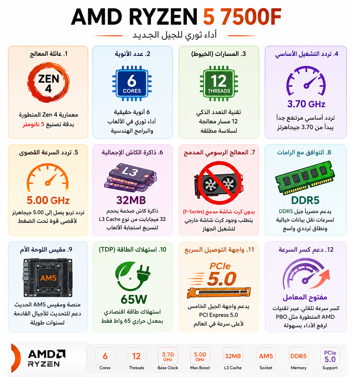 معالج AMD Ryzen 5 7500F جيل جديد لمنصة AM5، بسرعة تصل إلى 5.0GHz عبر تقنية Max Boost، سداسي النواة (6-Cores) مع 12 خيط معالجة، ذاكرة كاش إجمالية 38MB (L2+L3)، يدعم ذواكر DDR5 وأحدث تقنيات PCIe 5.0 (بدون كرت شاشة مدمج) (جديد)