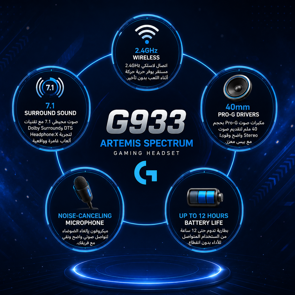 سماعة Logitech G933 Artemis Spectrum - لاسلكية 2.4GHz - مكبرات Pro-G بحجم 40mm - صوت محيطي 7.1 - Dolby Surround وDTS Headphone:X - إضاءة RGB - ميكروفون Noise-Canceling - بطارية حتى 12 ساعة - اللون أسود