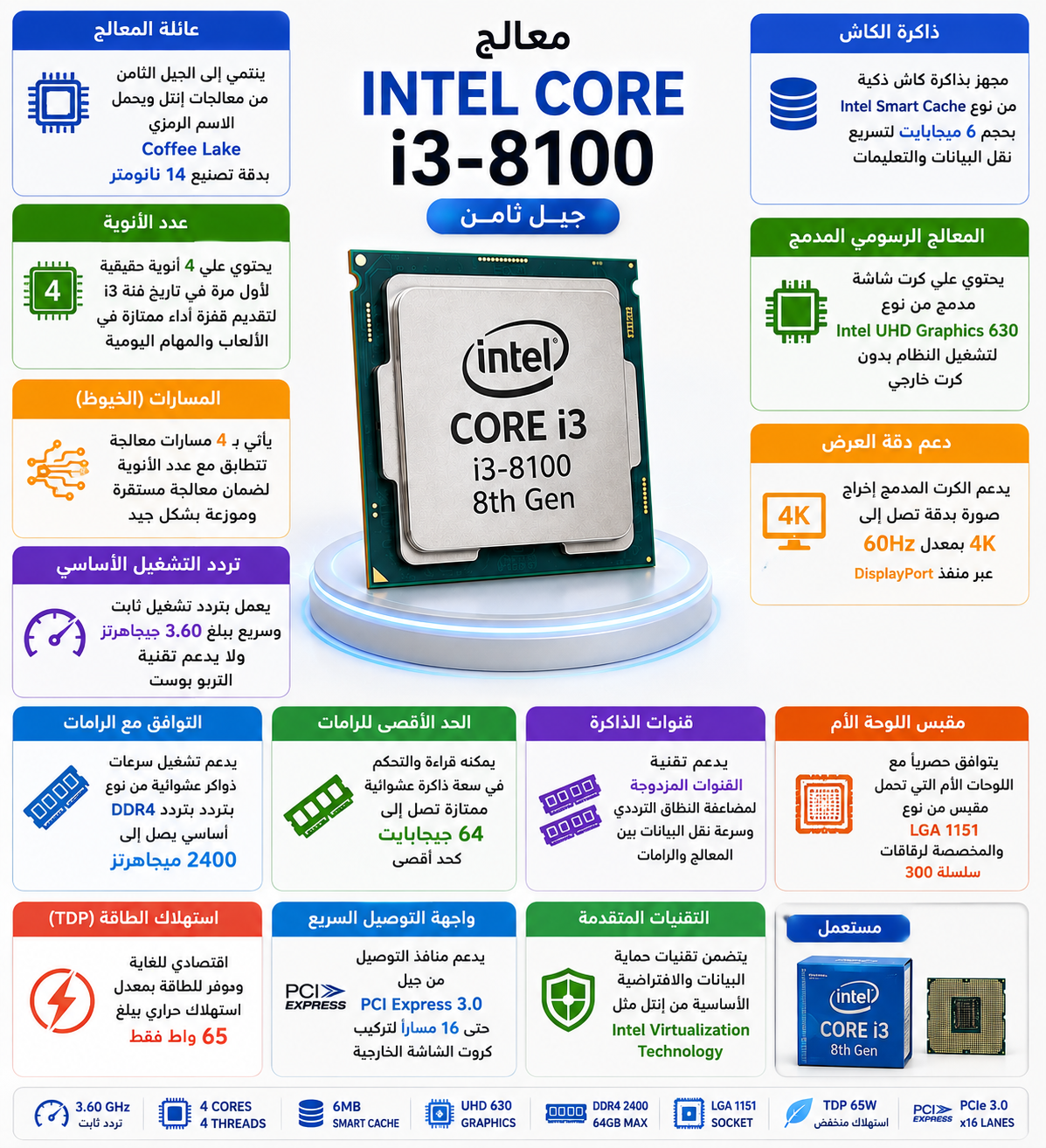 معالج Intel Core i3-8100 جيل ثامن بسرعة 3.60GHz، رباعي النواة (4-Cores) مع 4 خيوط معالجة، كاش 6MB، كرت شاشة مدمج Intel UHD Graphics 630، متوافق مع مقبس LGA 1151 (مستعمل)