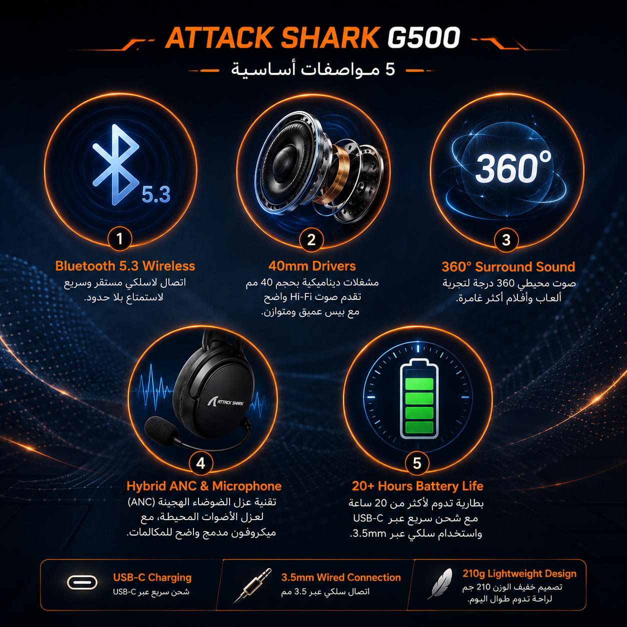 سماعة Attack Shark G500 - لاسلكية Bluetooth 5.3 - مشغلات 40mm - صوت محيطي 360° - Hybrid ANC - ميكروفون مدمج - اتصال 3.5mm - بطارية أكثر من 20 ساعة - USB-C - وزن 210g