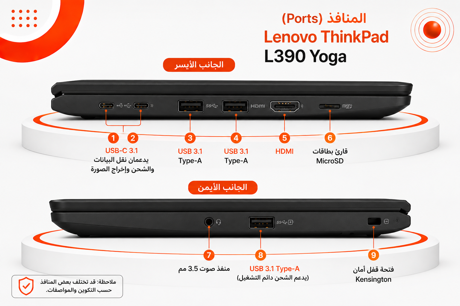 لينوفو ThinkPad L390 Yoga - المعالج Intel Core i5 الجيل الثامن - الرام 8GB DDR4 - التخزين 256GB SSD NVMe - كرت الشاشة Intel UHD Graphics 620 - اللون أسود - الشاشة 13.3 إنش FHD IPS Touch قابلة للدوران 360° - قلم ThinkPad Pen Pro - نظام التشغيل Windows 10