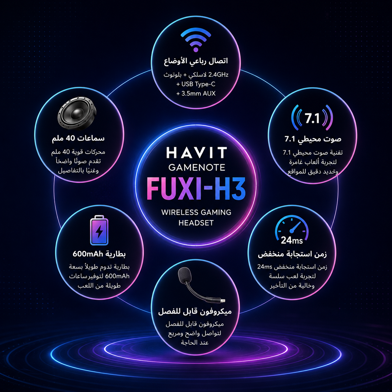 سماعة ألعاب Havit GAMENOTE Fuxi-H3 - لاسلكية Quad-Mode - اتصال 2.4GHz + Bluetooth + USB Type-C + AUX 3.5mm - مكبرات صوت 40mm - صوت 7.1 Surround - زمن استجابة 24ms - بطارية 600mAh - ميكروفون قابل للفصل - اللون أسود