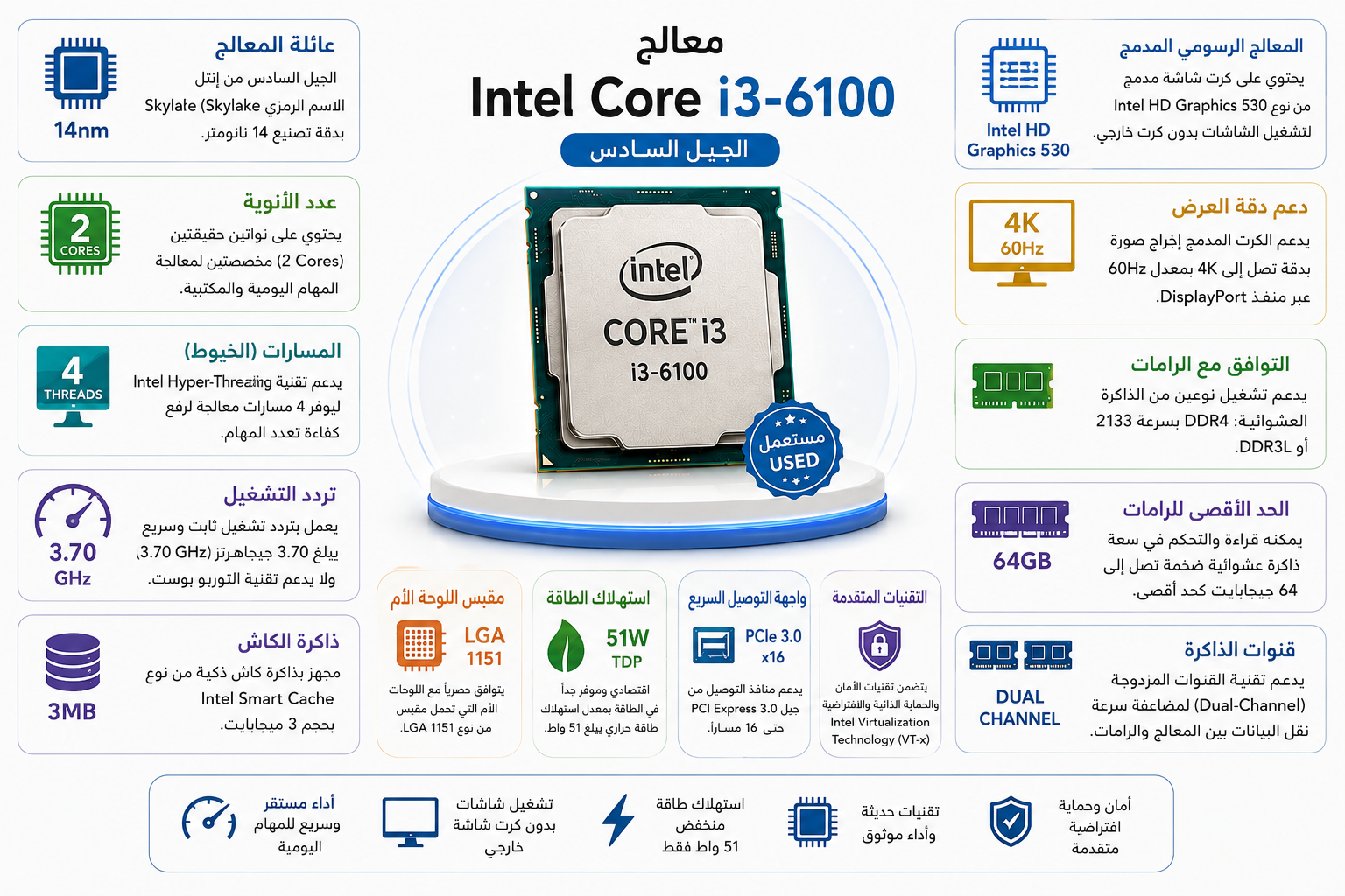 معالج Intel Core i3-6100 جيل سادس بسرعة 3.70GHz، ثنائي النواة (2-Cores) مع 4 خيوط معالجة، كاش 3MB، كرت شاشة مدمج Intel HD Graphics 530، متوافق مع مقبس LGA 1151 (مستعمل)