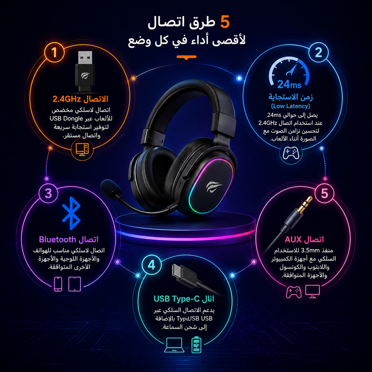 سماعة ألعاب Havit GAMENOTE Fuxi-H3 - لاسلكية Quad-Mode - اتصال 2.4GHz + Bluetooth + USB Type-C + AUX 3.5mm - مكبرات صوت 40mm - صوت 7.1 Surround - زمن استجابة 24ms - بطارية 600mAh - ميكروفون قابل للفصل - اللون أسود