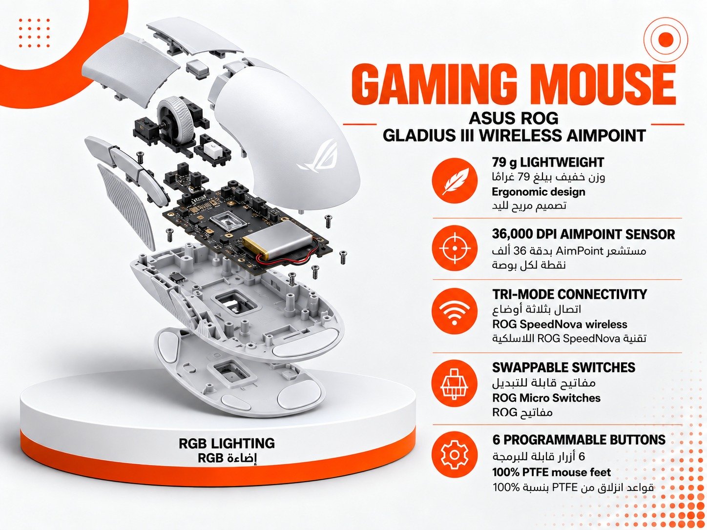 ASUS ROG Gladius III Wireless AimPoint
