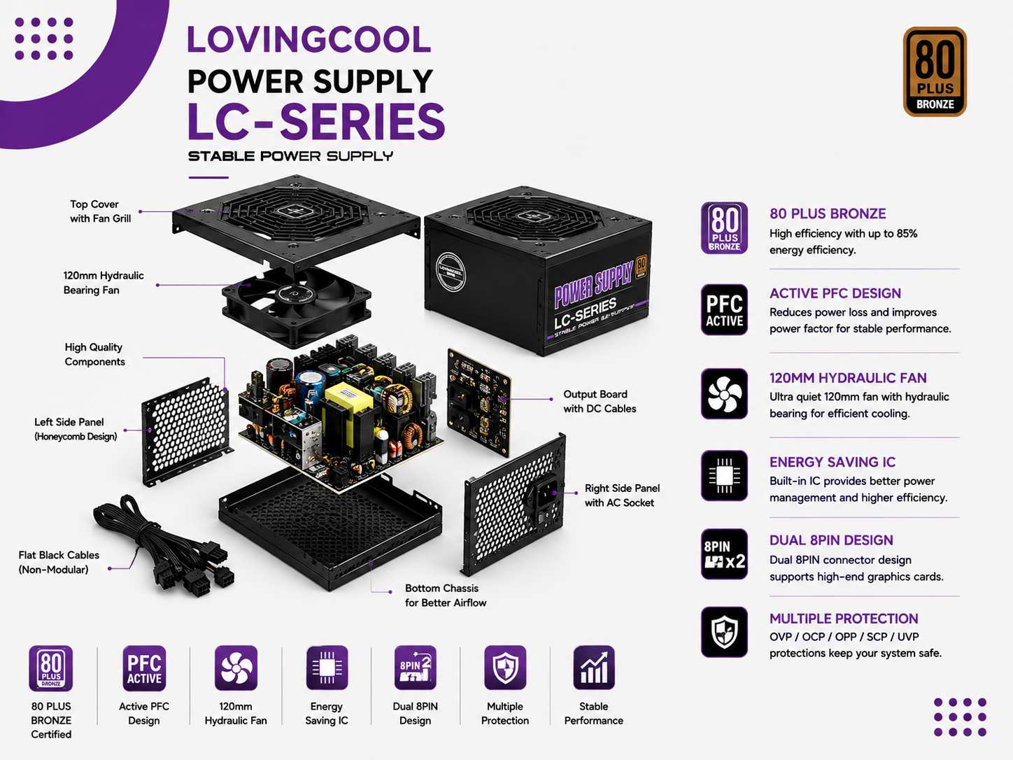 مزود الطاقة LOVINGCOOL LC-G750 – بقوة 750 واط ومعيار 80 PLUS Bronze