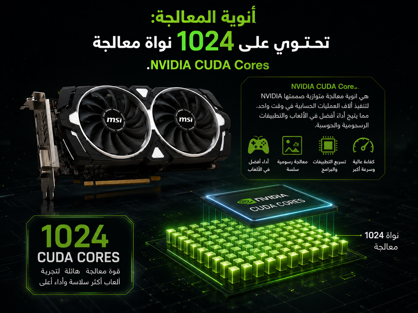 كرت شاشة MSI GeForce GTX 960 Armor 2X سعة 2GB GDDR5، تصميم تبريد ثنائي Dual Fan، تقنية شفرات المروحة Propeller Blade، غطاء الحماية Armor Shroud (مستعمل)