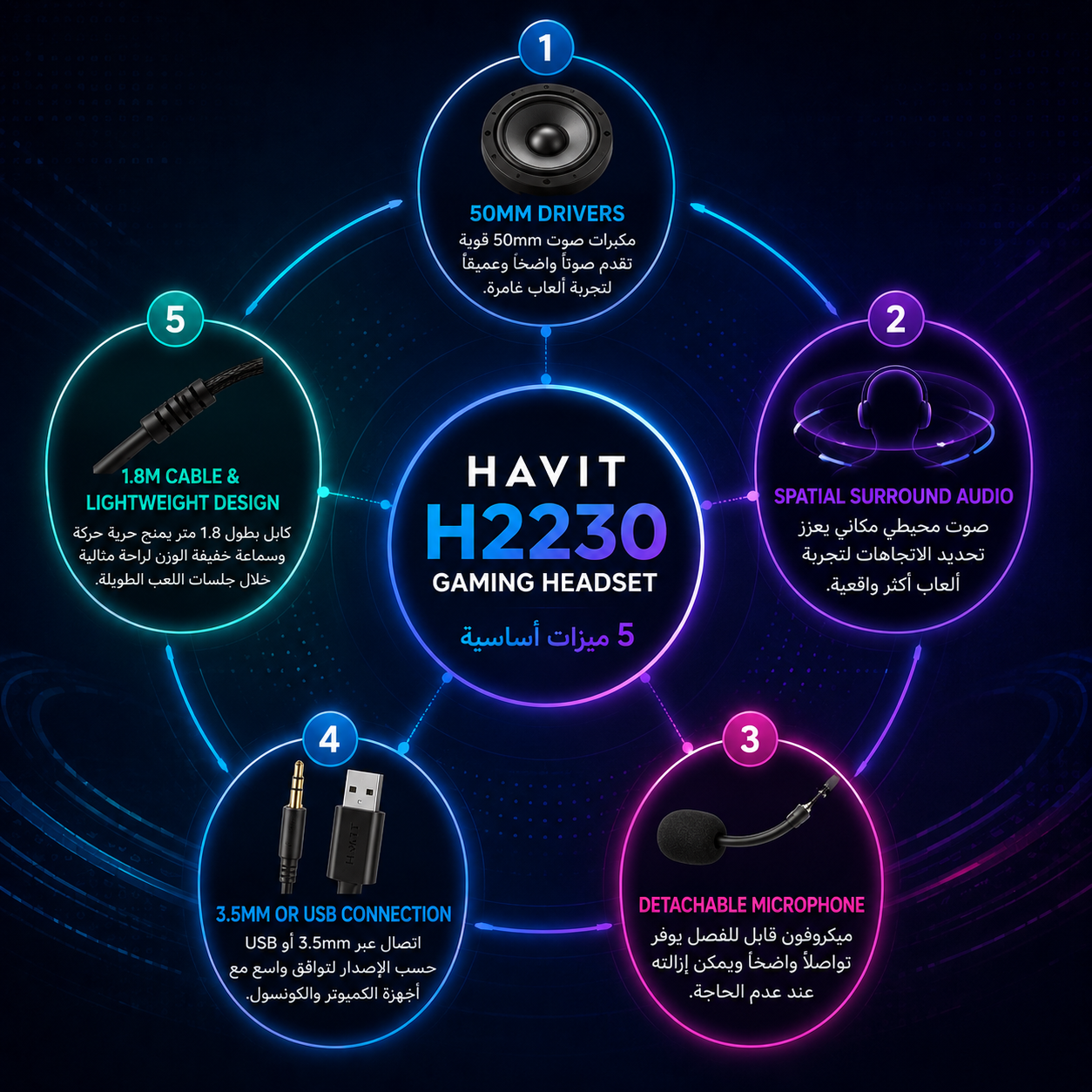 سماعة ألعاب Havit H2230 - سلكية - مكبرات صوت 50mm - صوت محيطي Spatial Audio - ميكروفون قابل للفصل - منفذ 3.5mm أو USB حسب الإصدار - كابل 1.8 متر - تصميم خفيف الوزن