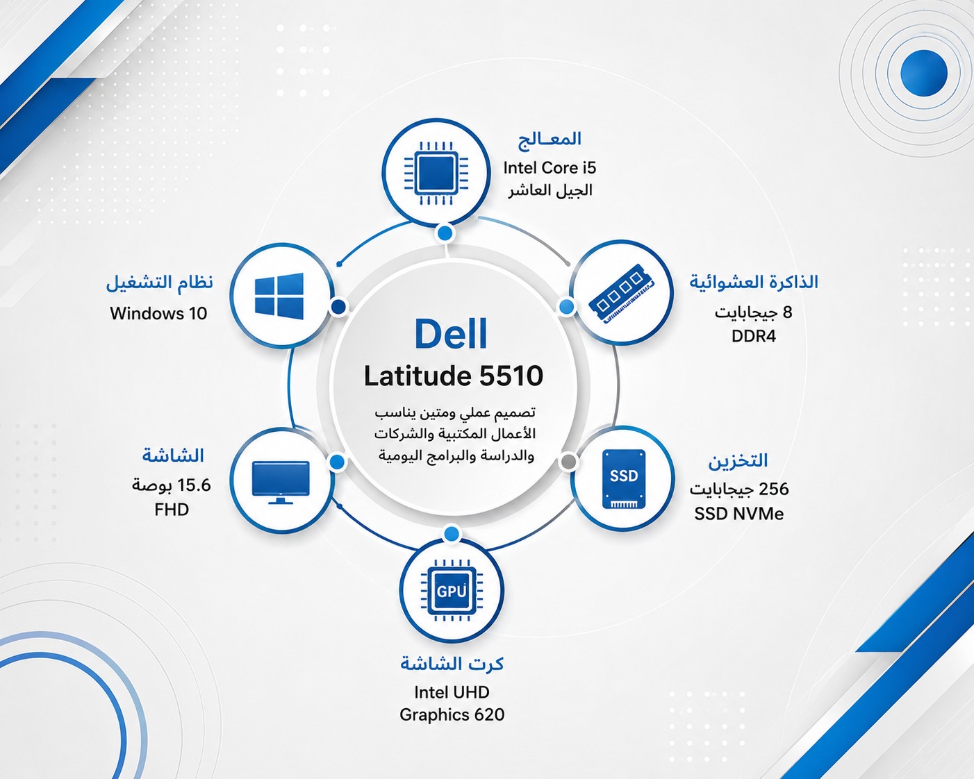 Dell Latitude 5510 - المعالج Intel Core i5 الجيل العاشر - الرام 8GB DDR4 - التخزين 256GB SSD NVMe - كرت الشاشة Intel UHD Graphics 620 - الشاشة 15.6 إنش FHD - كيبورد كامل مع لوحة أرقام - نظام التشغيل Windows 10