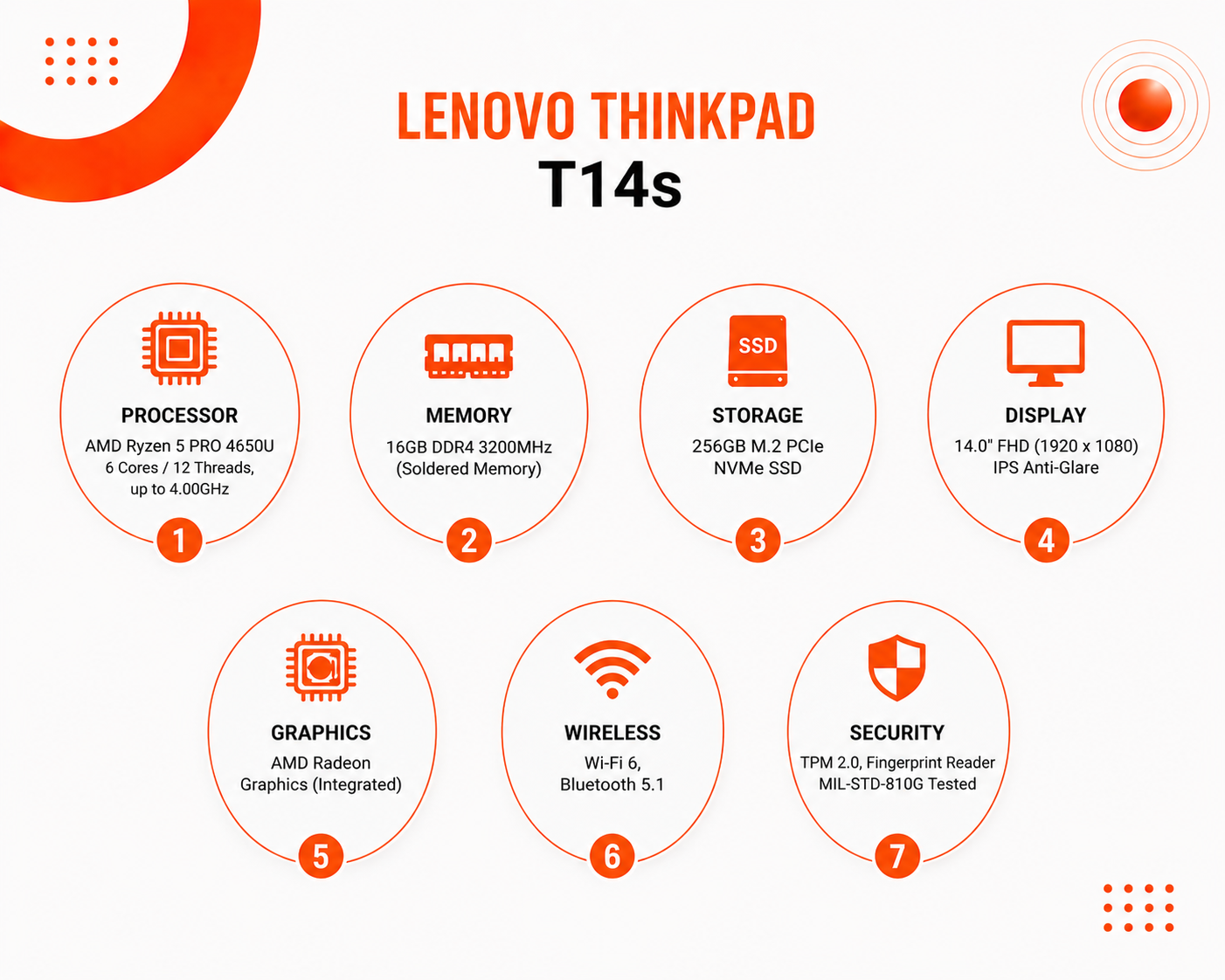لينوفو ThinkPad T14s - المعالج AMD Ryzen 5 PRO 4650U - الرام 16GB DDR4 - التخزين 256GB SSD NVMe - كرت الشاشة AMD Radeon Graphics - اللون أسود - الشاشة 14 إنش FHD IPS - نظام التشغيل Windows 10 Pro