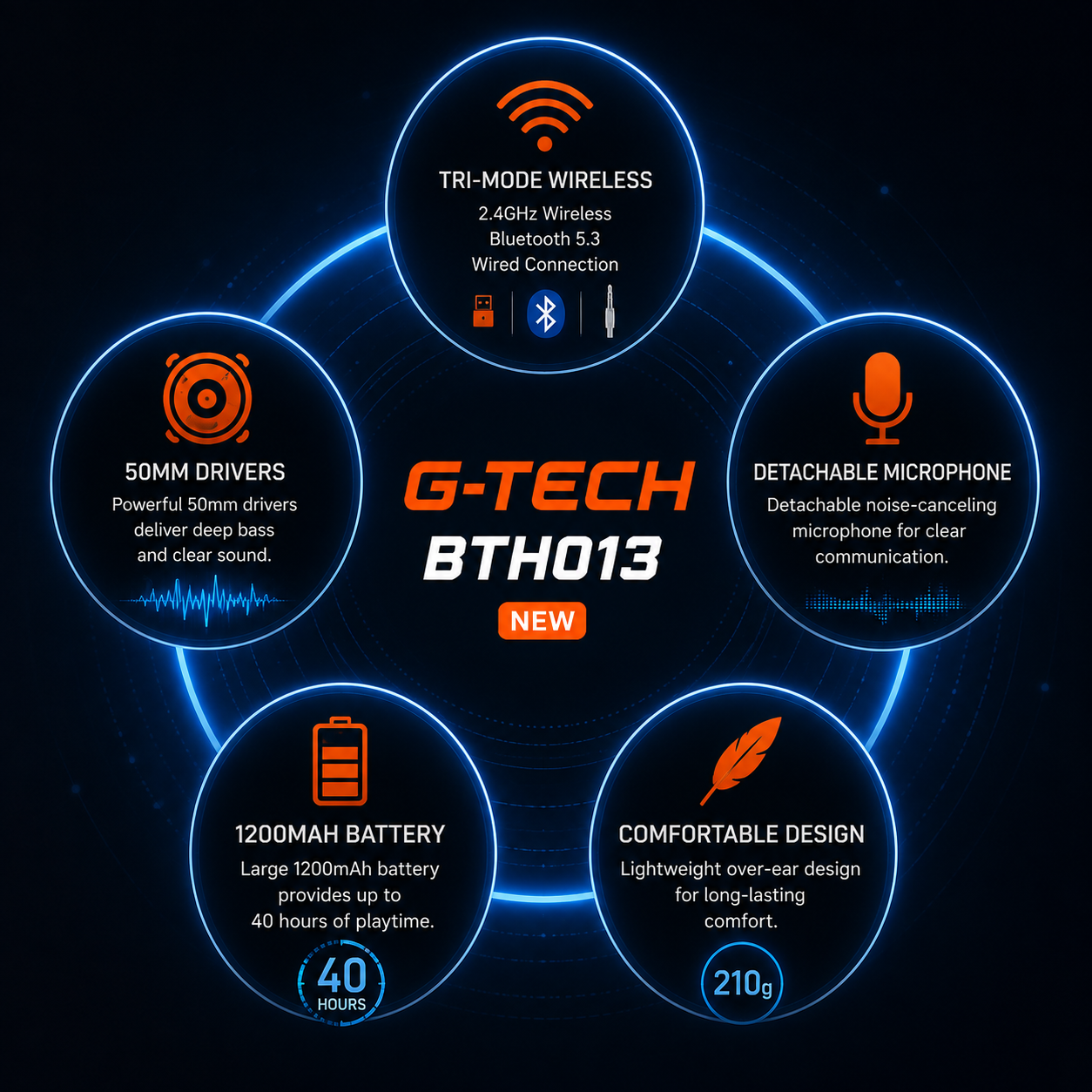 سماعة G-TECH BTH013 - سماعة ألعاب لاسلكية Tri-Mode - اتصال 2.4GHz - Bluetooth 5.3 - اتصال سلكي - مشغلات 50mm - ميكروفون قابل للفصل - بطارية 1200mAh - تشغيل حتى 40 ساعة