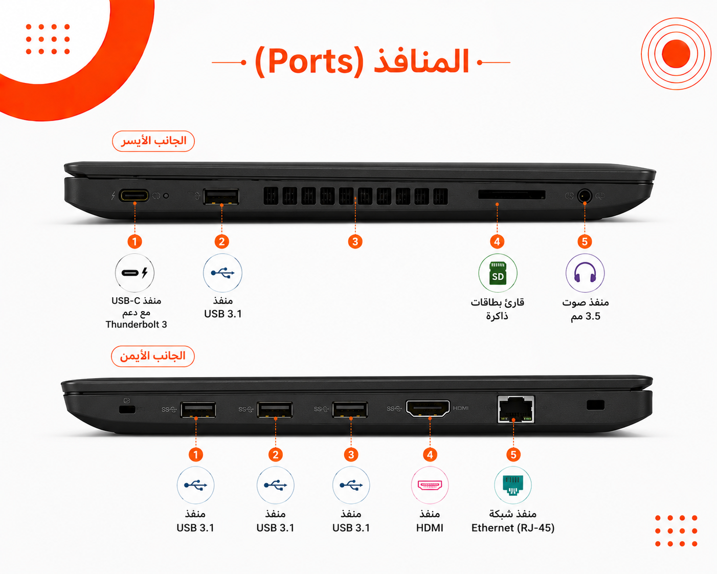 لينوفو ThinkPad T570 - المعالج Intel Core i5 الجيل السابع - الرام 8GB DDR4 - التخزين 256GB SSD NVMe - كرت الشاشة Intel HD Graphics 620 - اللون أسود - الشاشة 15.6 إنش FHD IPS - كيبورد كامل مع Numpad - نظام التشغيل Windows 10