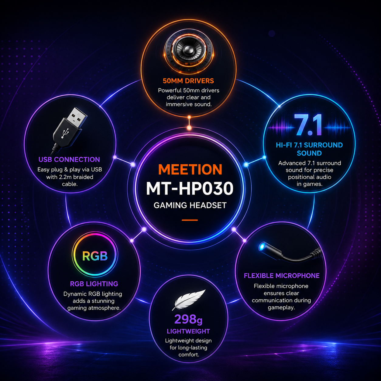 سماعة Meetion MT-HP030 - سماعة ألعاب سلكية - مشغلات 50mm - صوت Hi-Fi 7.1 Surround - ميكروفون مرن - إضاءة RGB - اتصال USB - كابل مضفر 2.2 متر - وزن 298g
