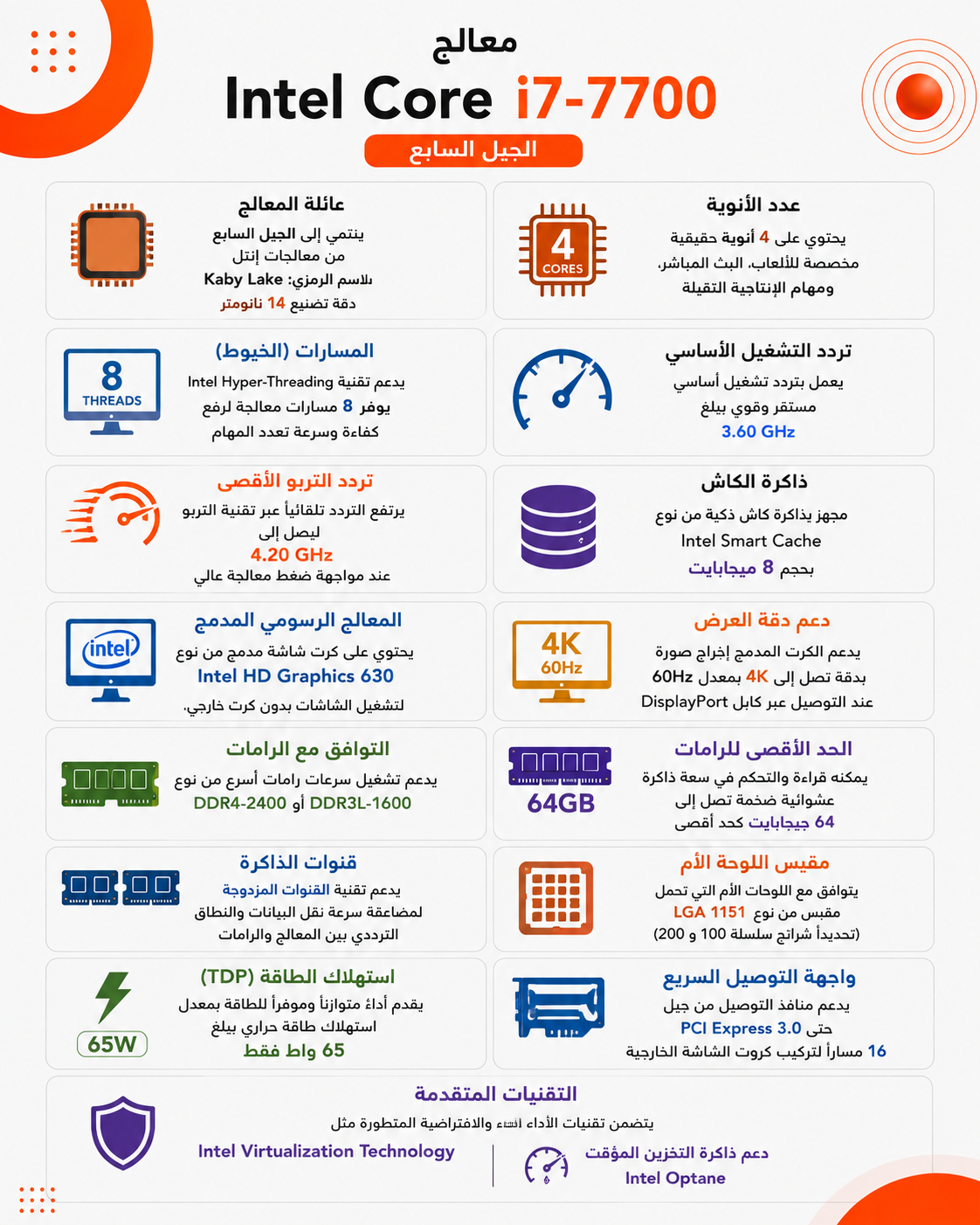 معالج Intel Core i7-7700 جيل سابع بسرعة تصل إلى 4.20GHz عبر تقنية Turbo Boost، رباعي النواة (4-Cores) مع 8 خيوط معالجة، كاش 8MB، كرت شاشة مدمج Intel HD Graphics 630، متوافق مع مقبس LGA 1151 (مستعمل)