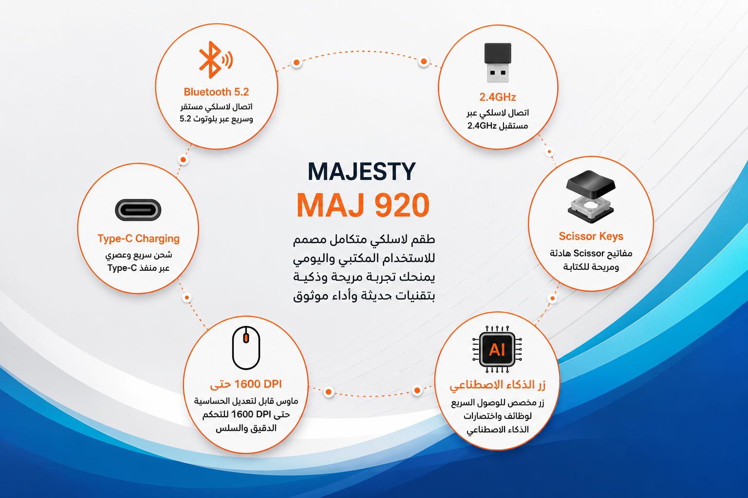 Majesty MAJ 920 - طقم كيبورد وماوس لاسلكي - اتصال Bluetooth 5.2 و2.4GHz - كيبورد عربي وإنجليزي - مفاتيح Scissor هادئة - زر AI مخصص - ماوس حتى 1600 DPI - شحن Type-C - متوافق مع Windows وMac