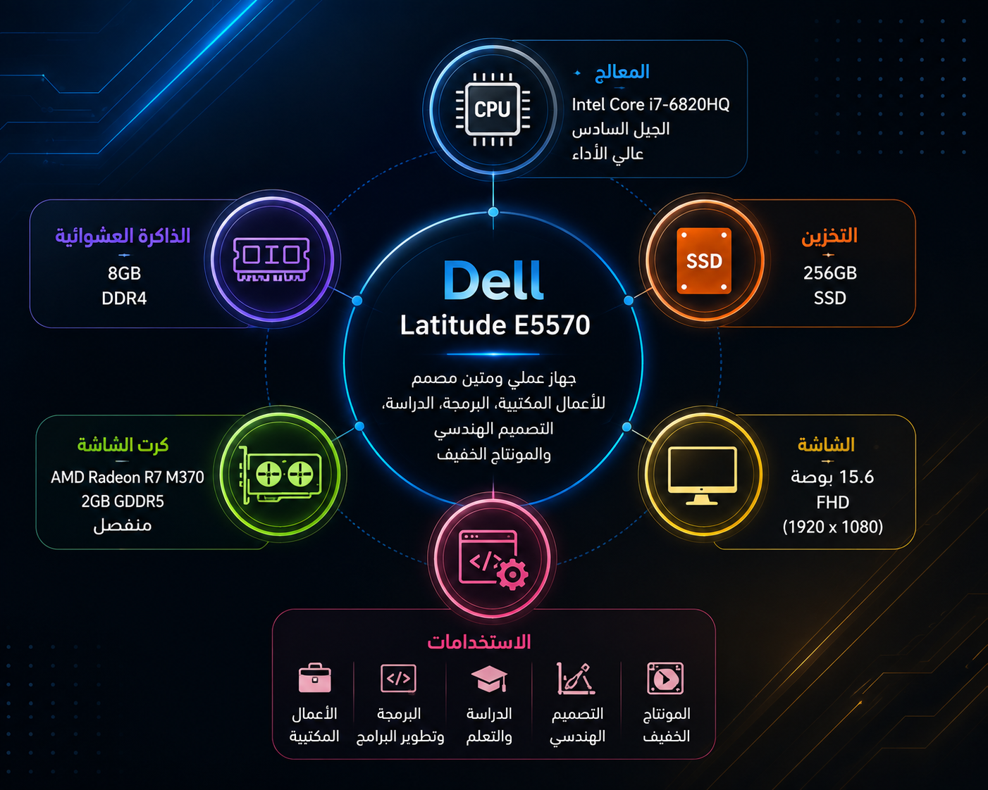 Dell Latitude E5570 - المعالج Intel Core i7 الجيل السادس - الرام 8GB DDR4 - التخزين 256GB SSD NVMe - كرت الشاشة AMD Radeon R7 M370 سعة 2GB - اللون أسود - الشاشة 15.6 إنش FHD - كيبورد بإضاءة خلفية - نظام التشغيل Windows 10
