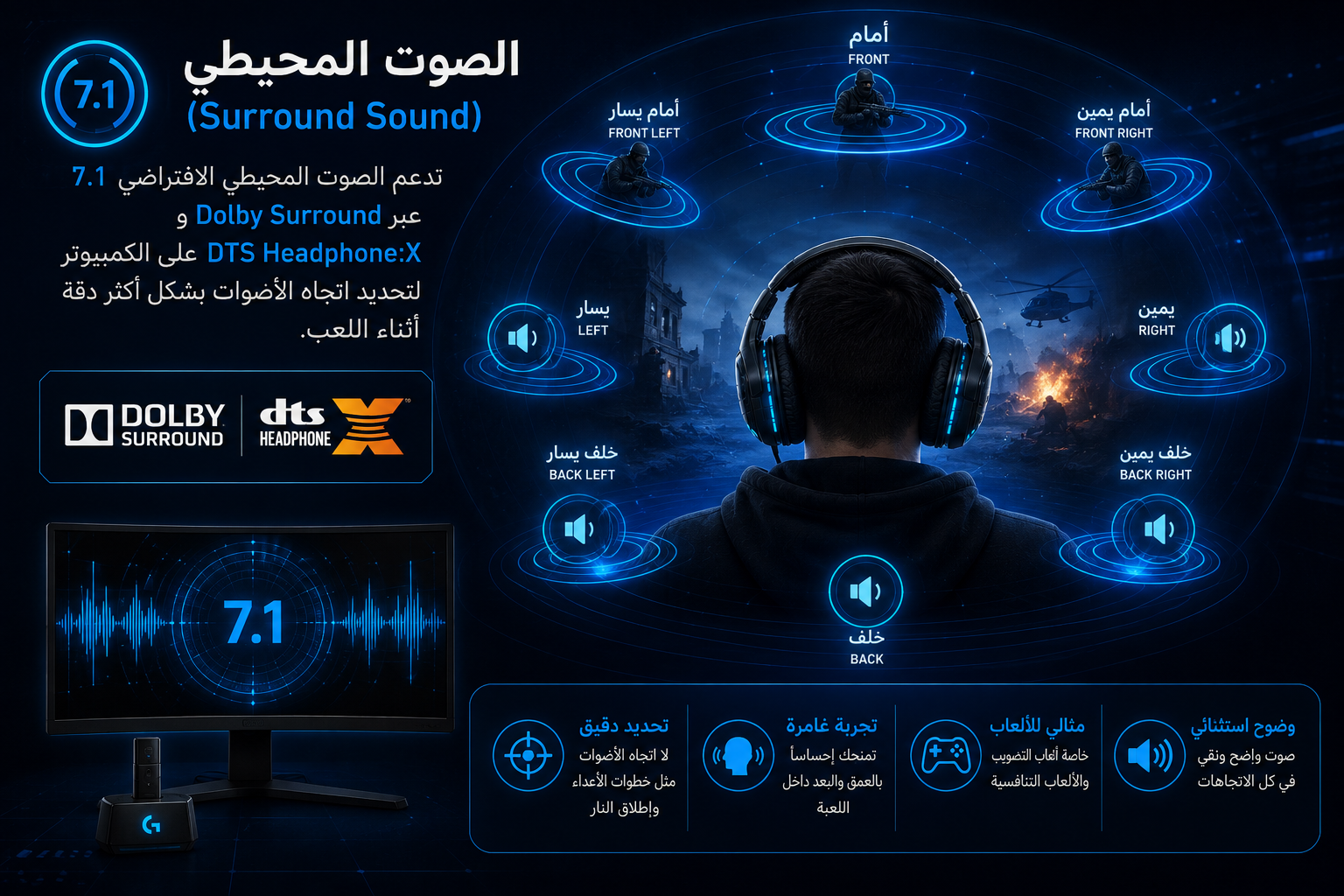 سماعة Logitech G933 Artemis Spectrum - لاسلكية 2.4GHz - مكبرات Pro-G بحجم 40mm - صوت محيطي 7.1 - Dolby Surround وDTS Headphone:X - إضاءة RGB - ميكروفون Noise-Canceling - بطارية حتى 12 ساعة - اللون أسود