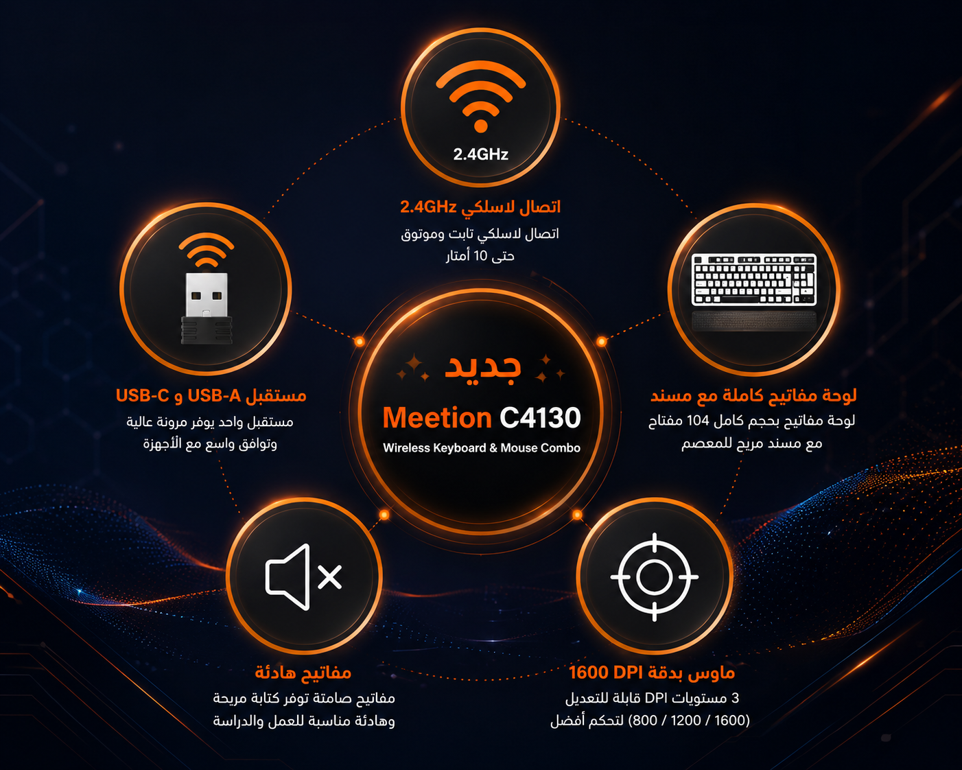 Meetion C4130 - طقم كيبورد وماوس لاسلكي - اتصال 2.4GHz - Full-Size - Silent Keys - مسند معصم - ماوس 1600 DPI - USB-A وUSB-C