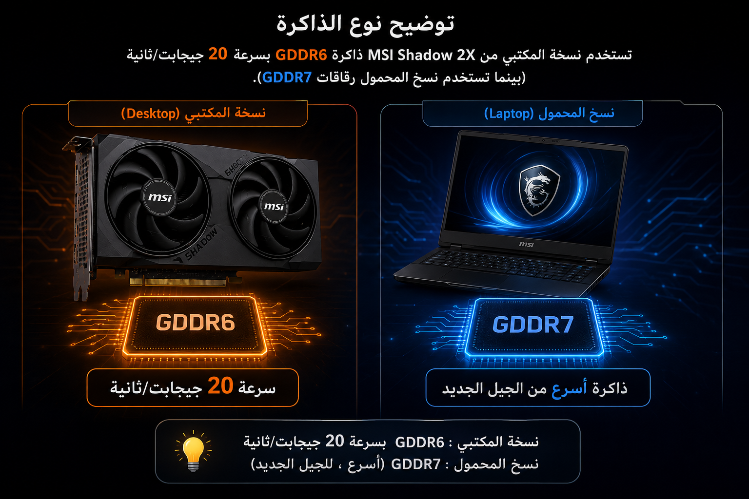 كرت شاشة MSI GeForce RTX 5050 SHADOW X2 سعة 8GB GDDR7، تصميم تبريد ثنائي مخفي Stealth، أداء حراري محسن، جيل ذكاء اصطناعي جديد (جديد)