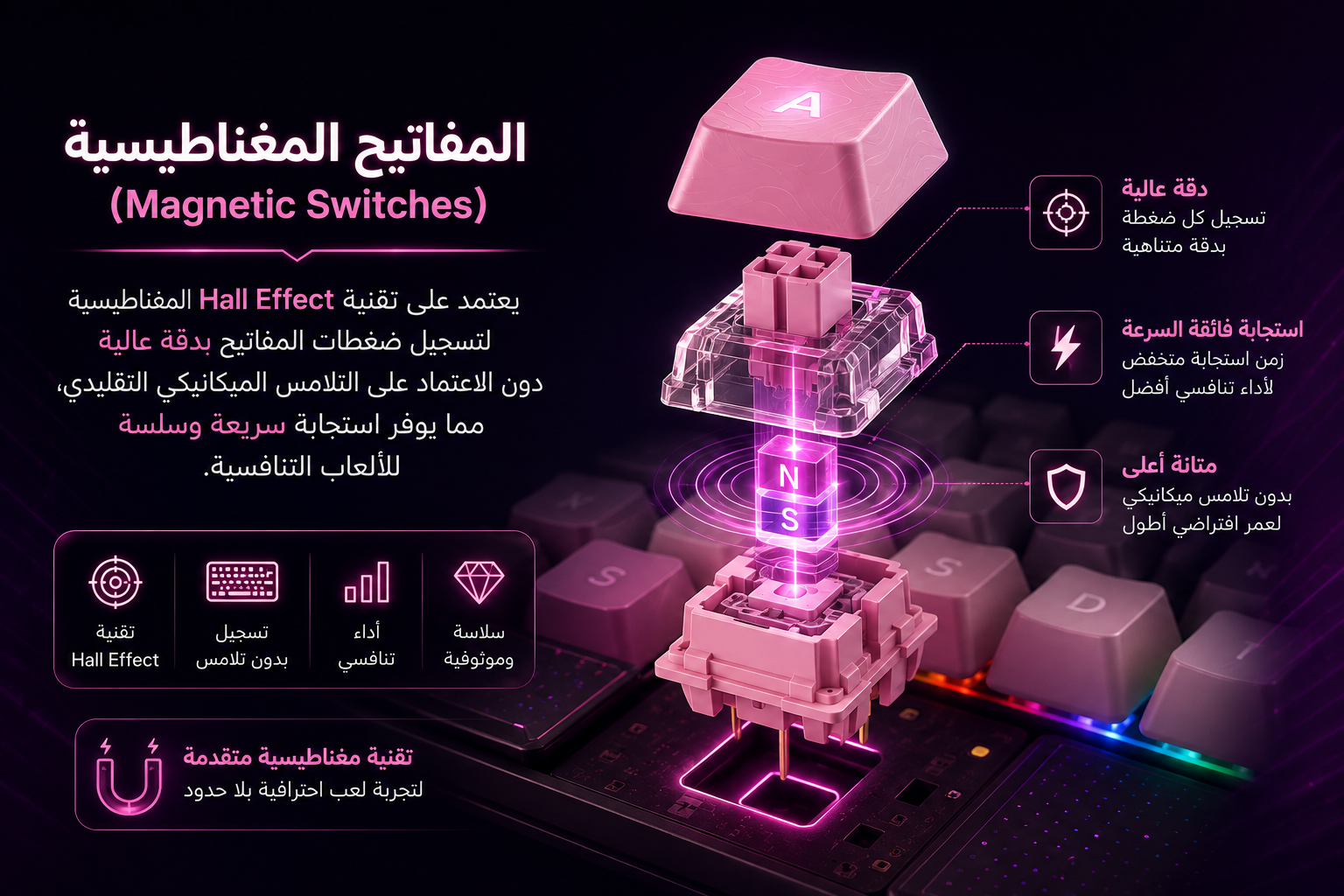 Attack Shark R82HE Contour Pink - كيبورد مغناطيسي Hall Effect - تصميم 75% بـ 80 مفتاح - معدل استجابة 8000Hz - معدل مسح 256KHz - زمن استجابة 0.08ms - Rapid Trigger بدقة 0.005mm  –3.4mm  - اتصال USB-C - إضاءة RGB - اللون Contour Pink