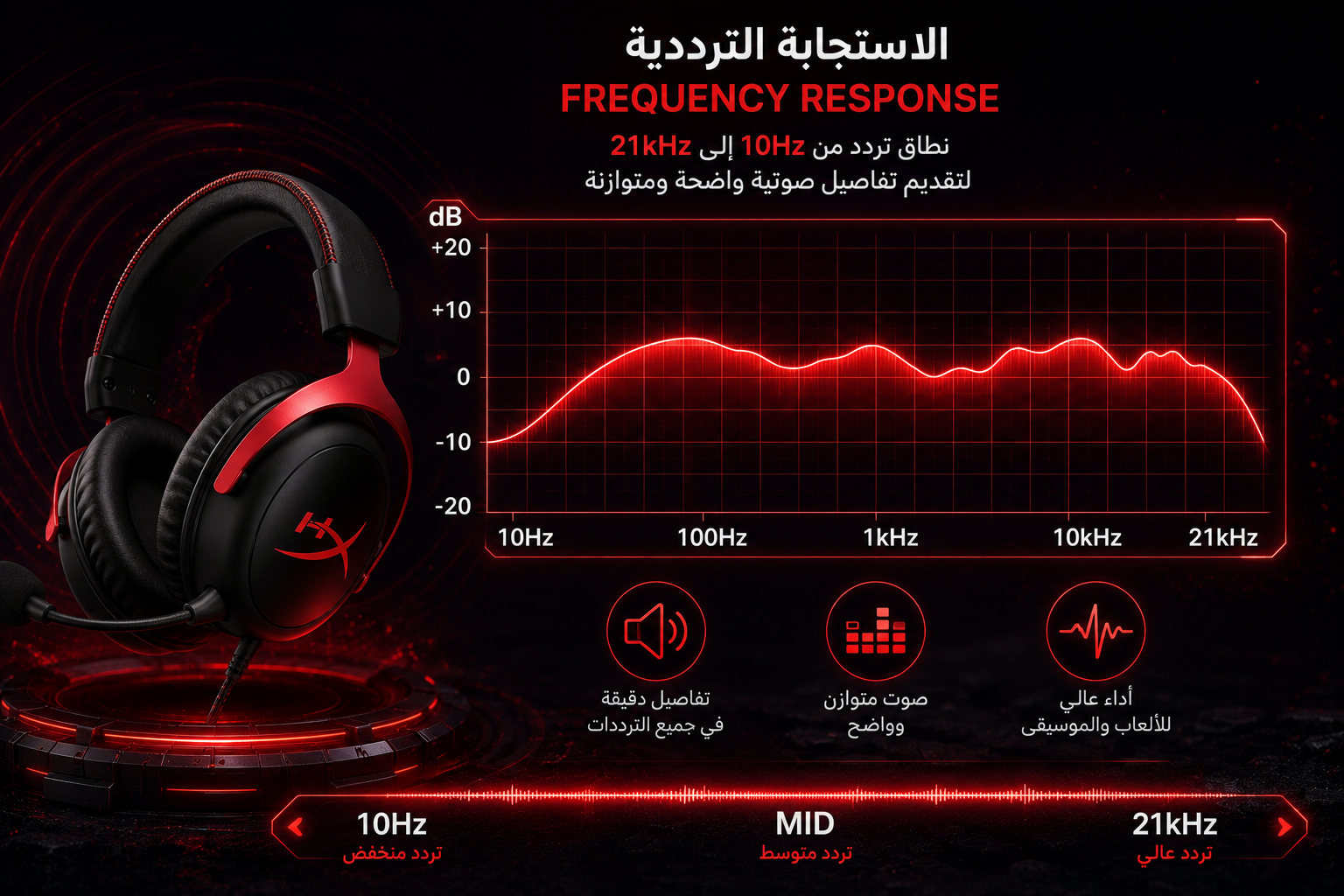 سماعة HyperX Cloud III - سماعة ألعاب سلكية - مشغلات 53mm - DTS Headphone:X Spatial Audio - ميكروفون 10mm قابل للفصل - Memory Foam - اتصال 3.5mm + USB-C / USB-A - لون أسود/أحمر