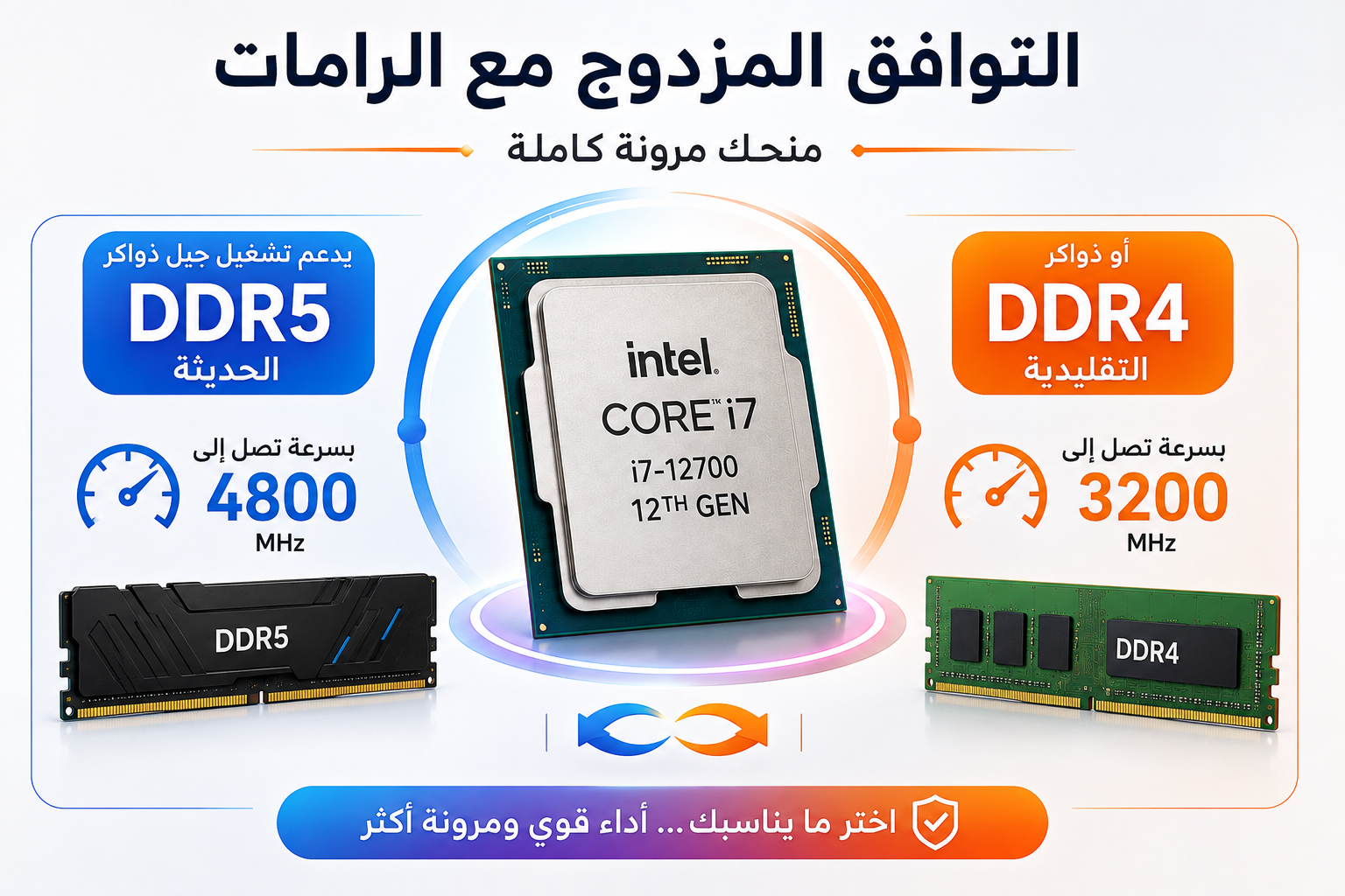 معالج Intel Core i7-12700 جيل ثاني عشر بسرعة تصل إلى 4.90GHz، يحتوي على 12 نواة (8 للأداء و 4 للكفاءة) مع 20 خيط معالجة، كاش 25MB، كرت شاشة مدمج Intel UHD Graphics 770، متوافق مع مقبس LGA 1700 ويدعم ذواكر DDR4 و DDR5 (جديد)