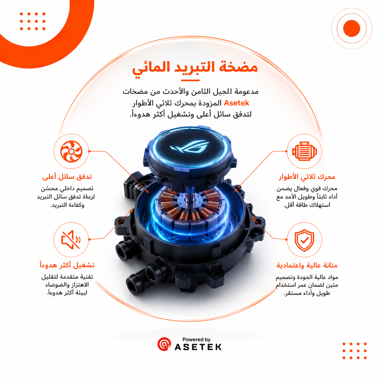 مبرد مائي ASUS ROG Ryujin III 360 ARGB الكل في واحد (AIO)، شاشة LCD ملونة مقاس 3.5 بوصة، مضخة Asetek من الجيل الثامن، 3 مراوح ROG مغناطيسية قابلة للتوصيل المتسلسل (جديد)
